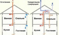 Разновидности и устройство вентиляционных каналов