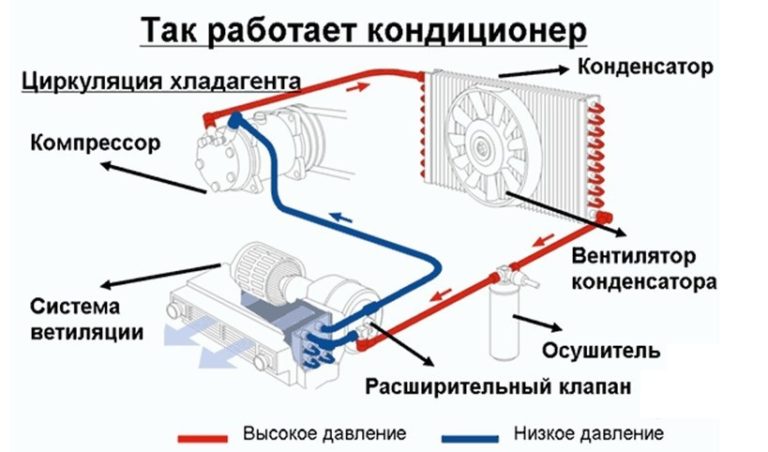 Сплит система дайхатсу 12